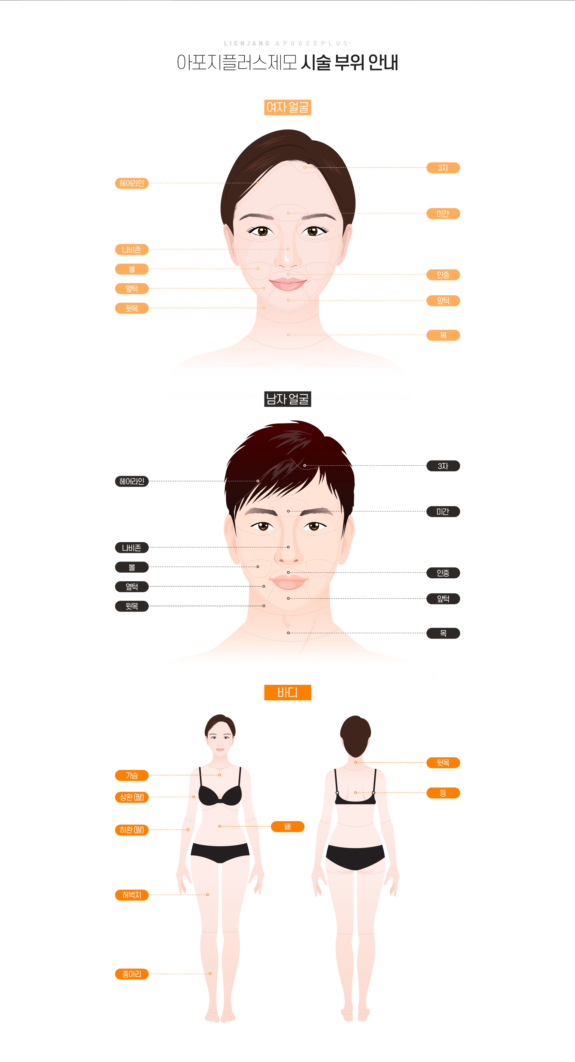 리엔장 아포지플러스 제모 시술부위