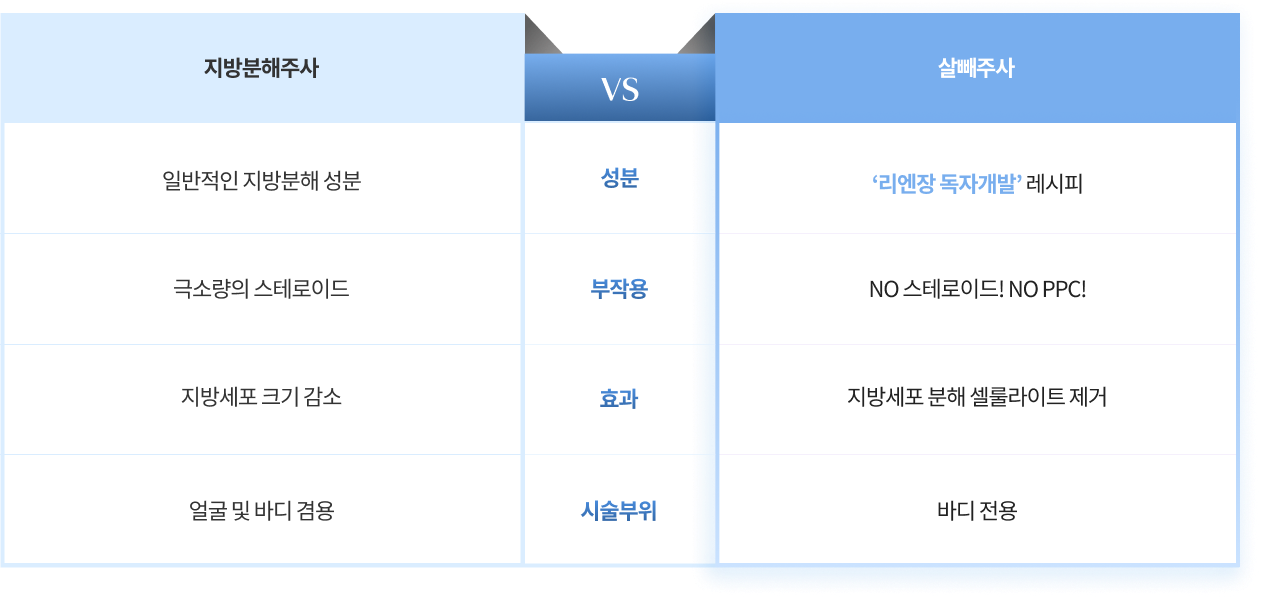 살빼주사 차별점 인포그래픽